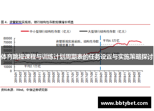 体育跳操课程与训练计划周期表的任务设置与实施策略探讨
