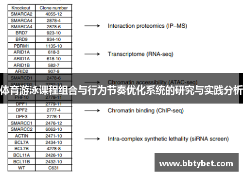 体育游泳课程组合与行为节奏优化系统的研究与实践分析