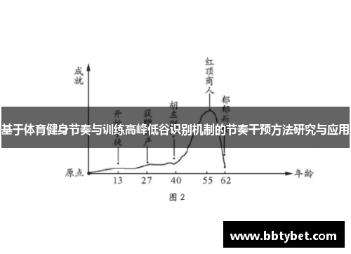 基于体育健身节奏与训练高峰低谷识别机制的节奏干预方法研究与应用