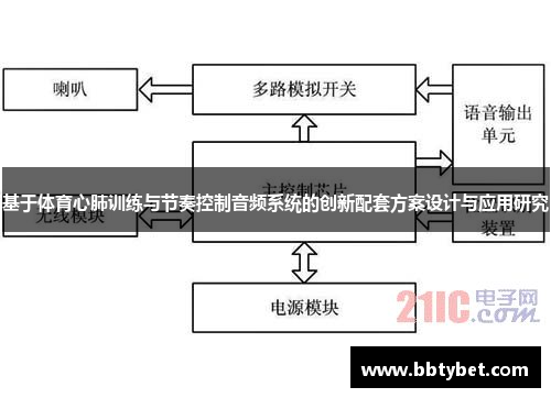 基于体育心肺训练与节奏控制音频系统的创新配套方案设计与应用研究