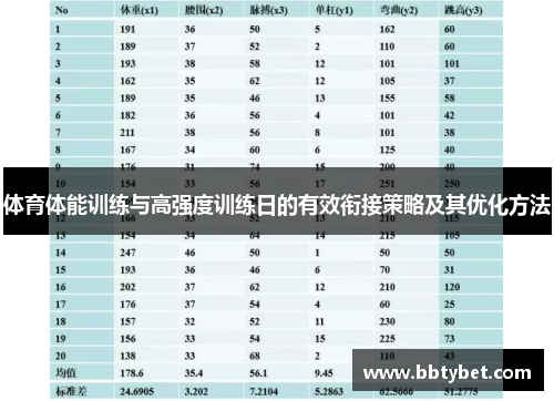体育体能训练与高强度训练日的有效衔接策略及其优化方法