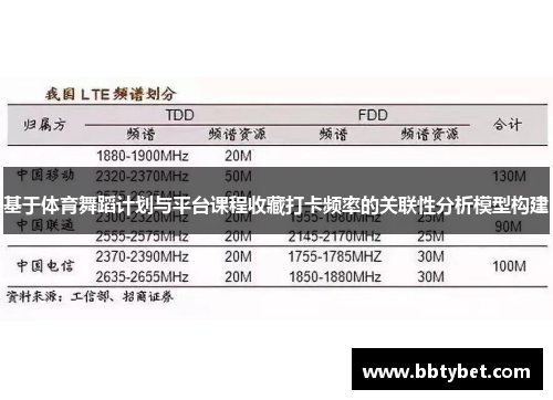 基于体育舞蹈计划与平台课程收藏打卡频率的关联性分析模型构建